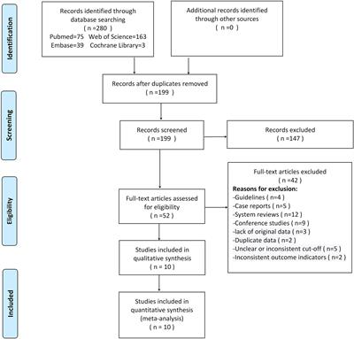 Diagnostic Accuracy of the ADNEX Model for Ovarian Cancer at the 15% Cut-Off Value: A Systematic Review and Meta-Analysis